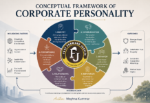 Conceptual Framework of Corporate Personality | Authored by : Meghna Kummar | Volume VI Issue III (March-April,2026)