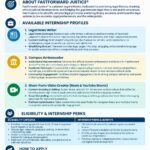 National Online Legal Internship Program 2026 | FastForward Justice® – Apply Now